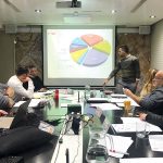 אישור תקציב המועצה המקומית קצרין לשנת התקציב 2020